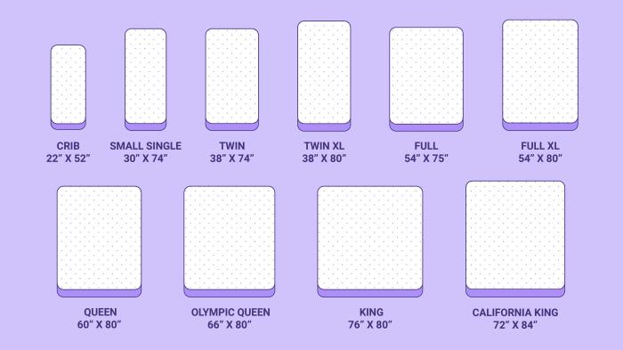 Queen bed dimensions